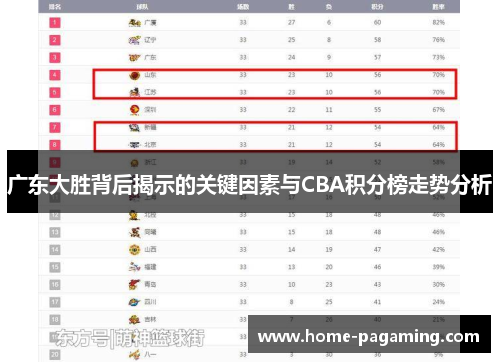 广东大胜背后揭示的关键因素与CBA积分榜走势分析