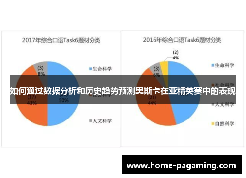 如何通过数据分析和历史趋势预测奥斯卡在亚精英赛中的表现