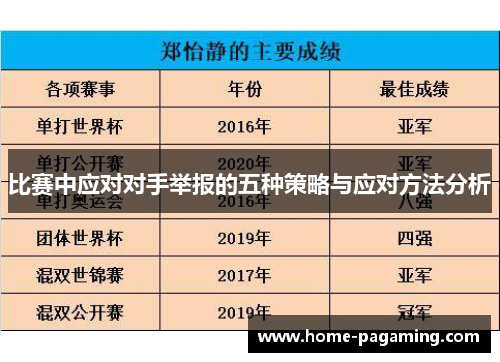 比赛中应对对手举报的五种策略与应对方法分析