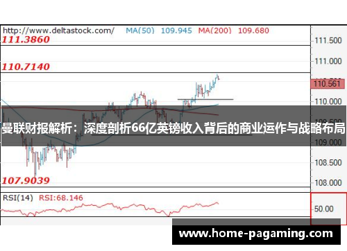 曼联财报解析：深度剖析66亿英镑收入背后的商业运作与战略布局