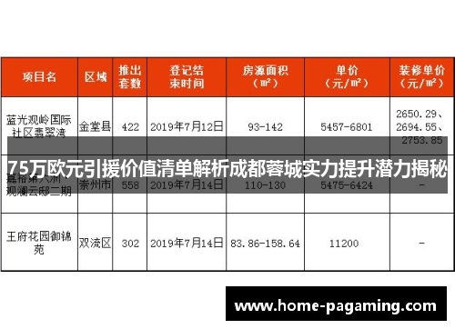 75万欧元引援价值清单解析成都蓉城实力提升潜力揭秘