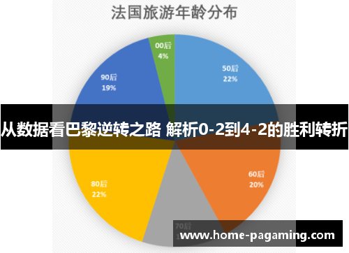 从数据看巴黎逆转之路 解析0-2到4-2的胜利转折
