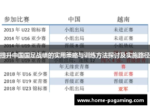 提升中国国足战绩的实用策略与训练方法探讨及实施路径